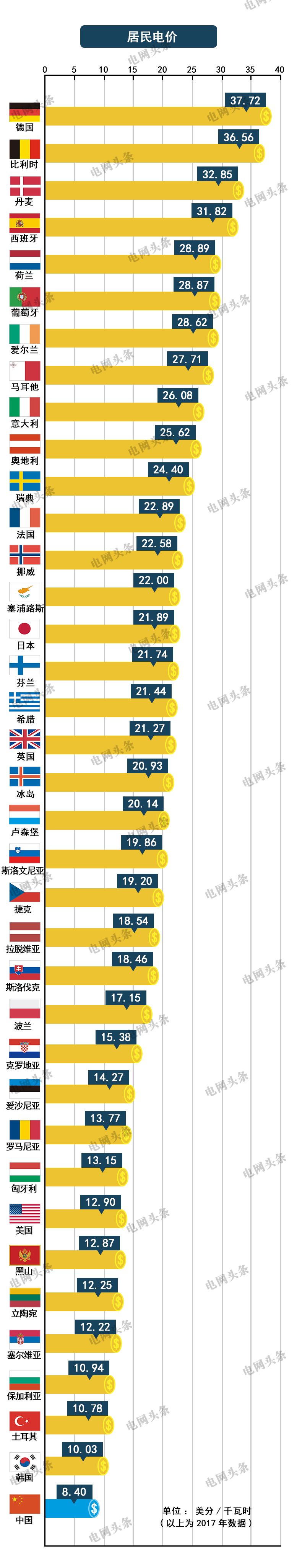 關(guān)于電價 你想知道的都在這里