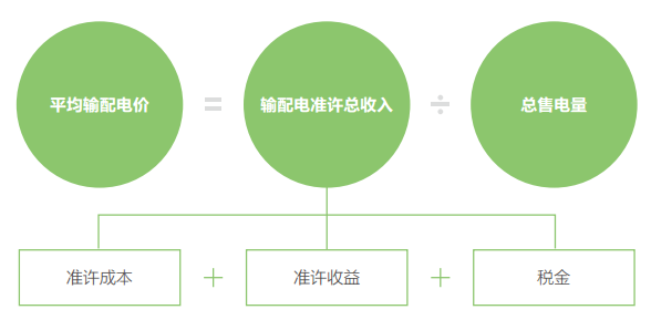 關(guān)于電價(jià) 你想知道的都在這里