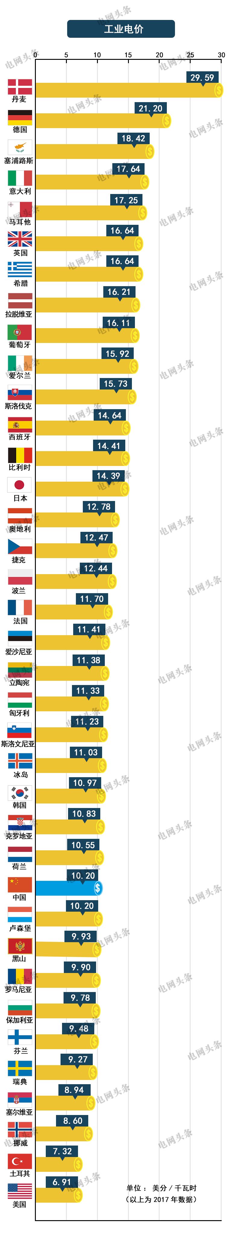 關(guān)于電價(jià) 你想知道的都在這里