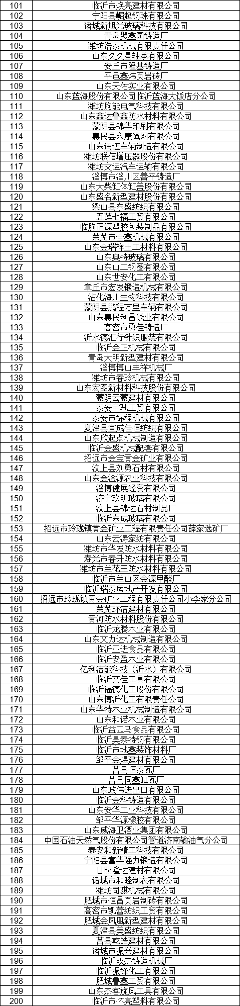 1327家！山東公示7月新增已完成注冊(cè)電力用戶名單