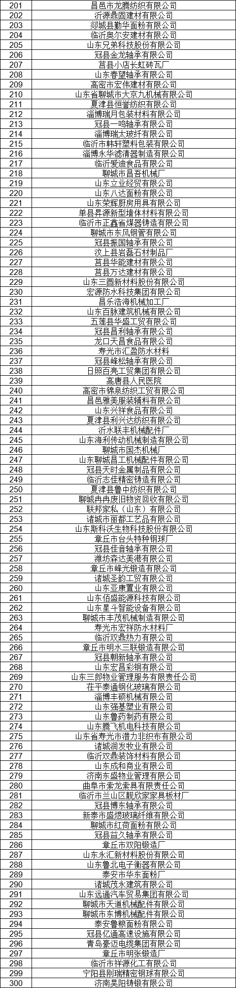1327家！山東公示7月新增已完成注冊(cè)電力用戶名單