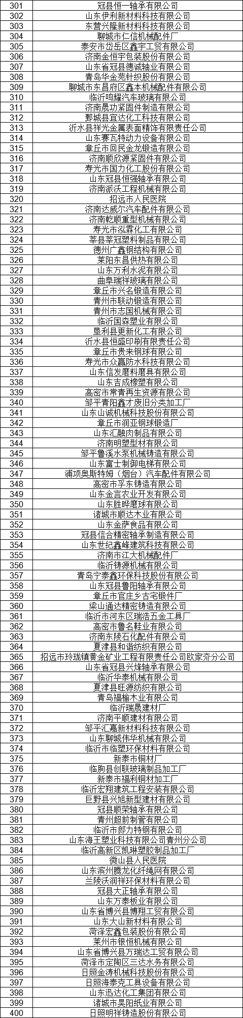 1327家！山東公示7月新增已完成注冊(cè)電力用戶名單