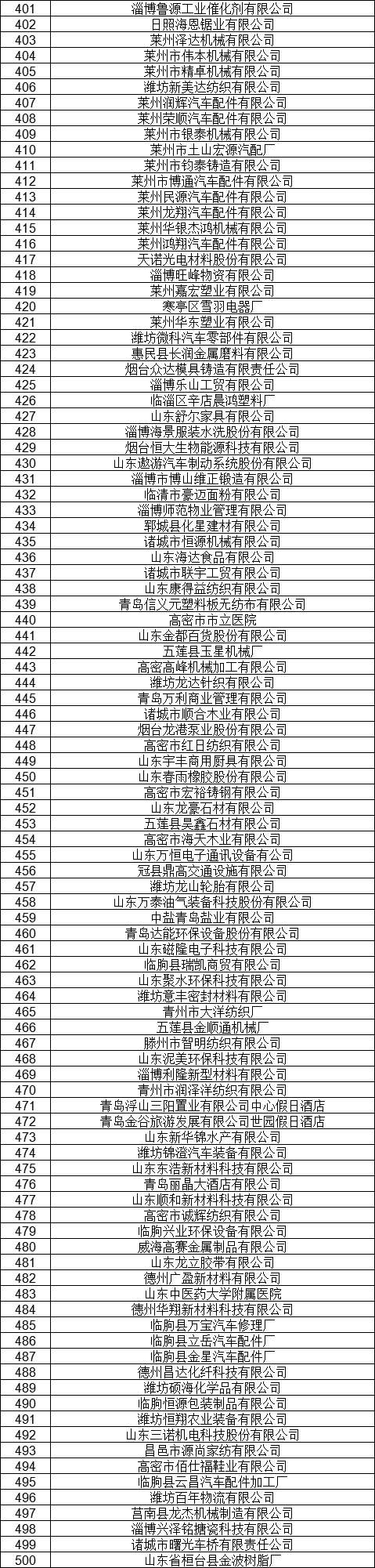 1327家！山東公示7月新增已完成注冊(cè)電力用戶名單