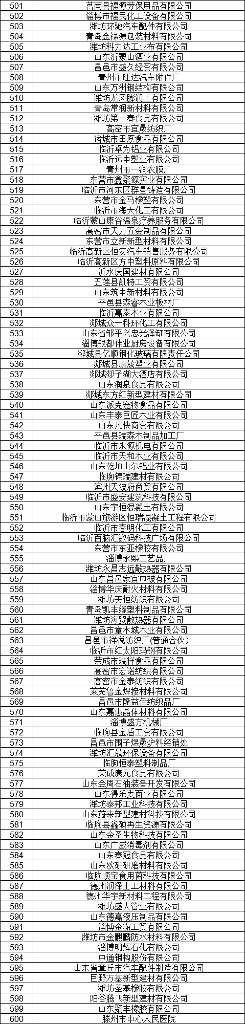 1327家！山東公示7月新增已完成注冊(cè)電力用戶名單