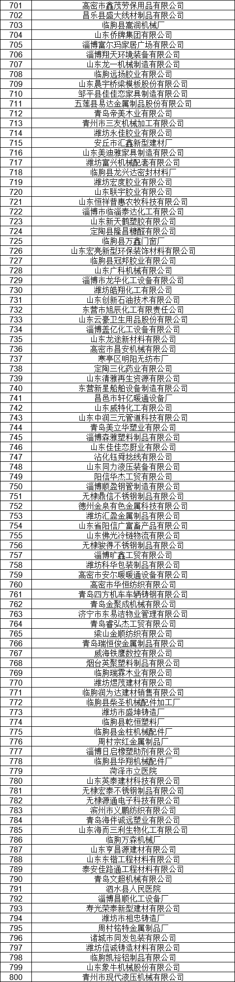 1327家！山東公示7月新增已完成注冊(cè)電力用戶名單