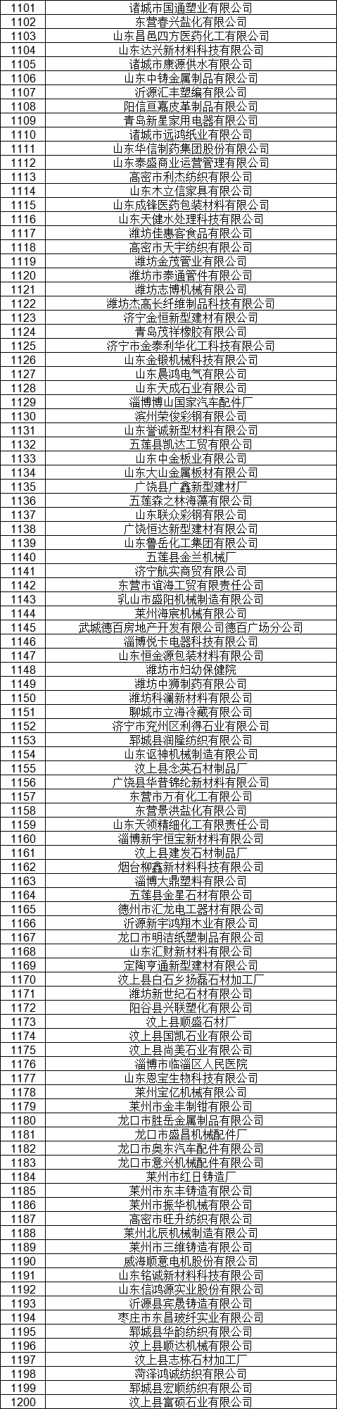 1327家！山東公示7月新增已完成注冊(cè)電力用戶名單