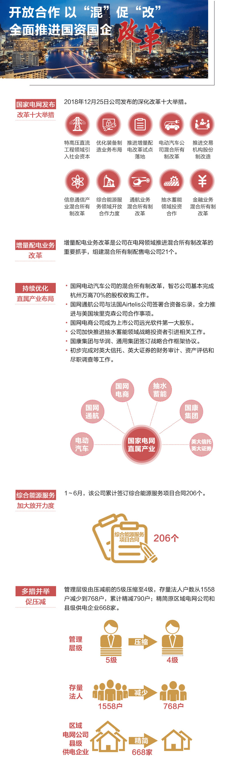 這半年 國(guó)家電網(wǎng)協(xié)調(diào)推進(jìn)電改 有效確保公平無(wú)財(cái)視開(kāi)放電網(wǎng)