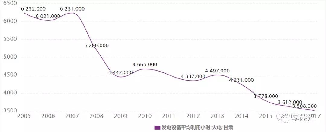 甘肅電力市場(chǎng)調(diào)查：連城電廠會(huì)是倒閉潮中的第一張多米諾骨牌嗎？