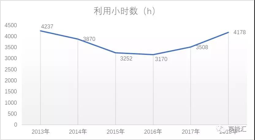 甘肅電力市場(chǎng)調(diào)查：連城電廠會(huì)是倒閉潮中的第一張多米諾骨牌嗎？