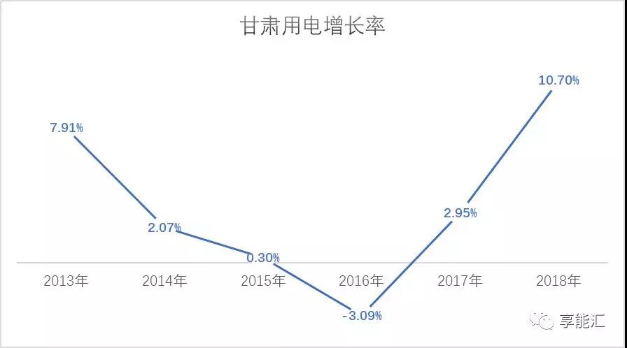 甘肅電力市場(chǎng)調(diào)查：連城電廠會(huì)是倒閉潮中的第一張多米諾骨牌嗎？