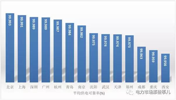 增量配電改革 目的還是手段？