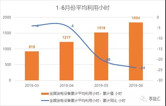 上半年電力數(shù)據(jù)分析:火電增速由負(fù)轉(zhuǎn)正