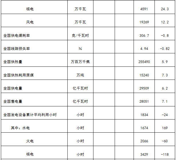 新疆非全電量用戶優(yōu)先購電計劃：7月22日13:00截止