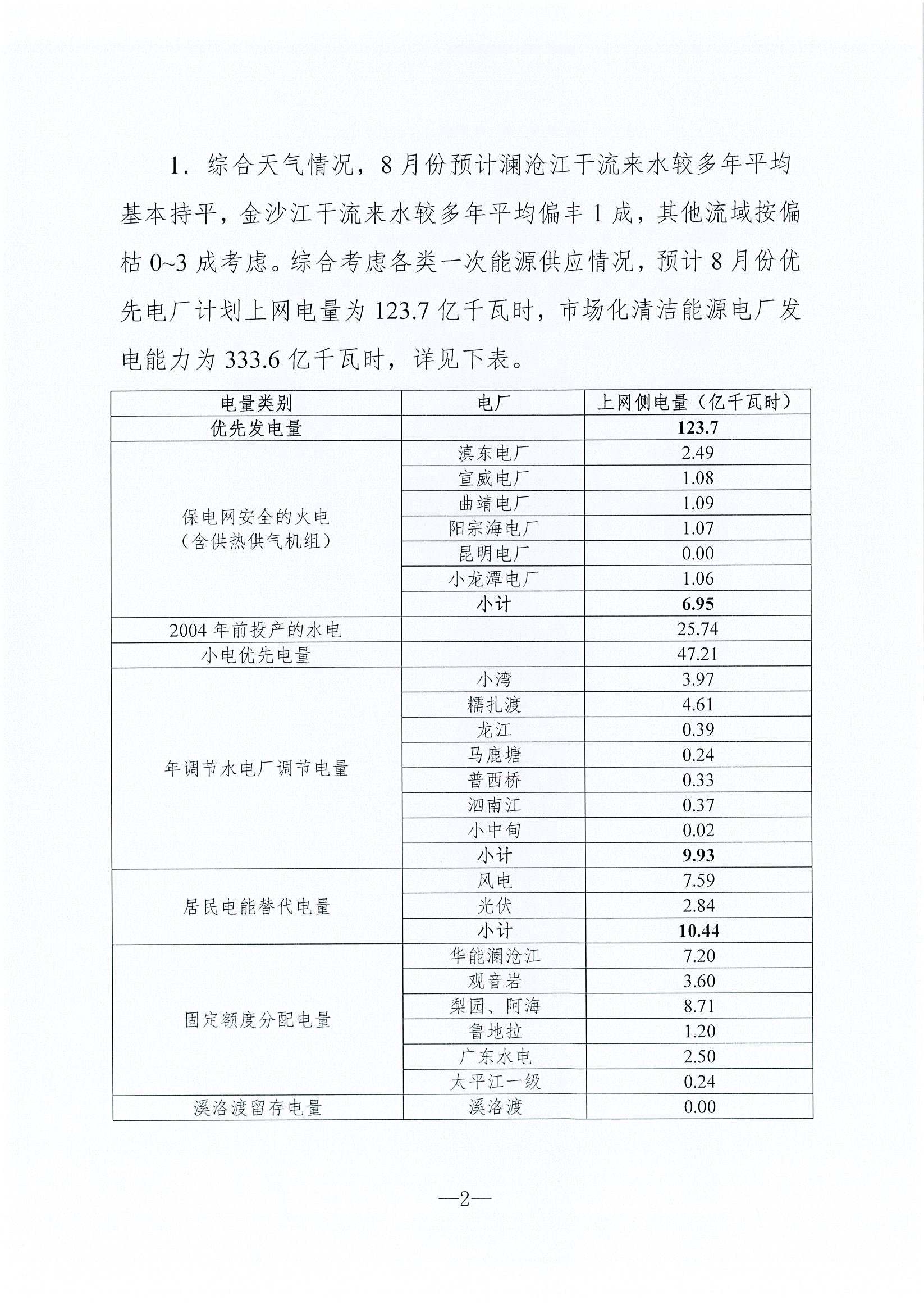 2019年8月云南電力市場化交易信息披露
