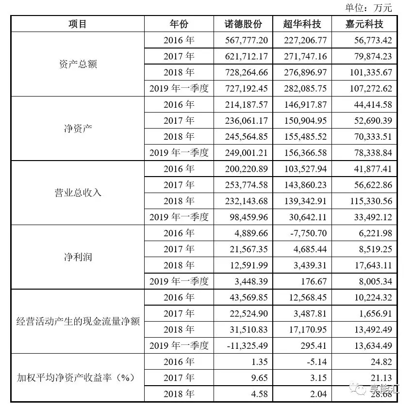 科創(chuàng)紅利還是電改影響？