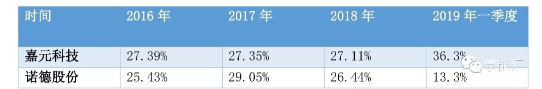 科創(chuàng)紅利還是電改影響？