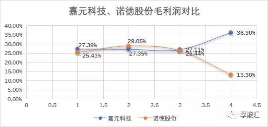 科創(chuàng)紅利還是電改影響？