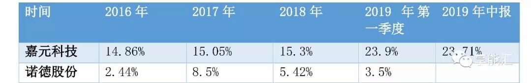 科創(chuàng)紅利還是電改影響？