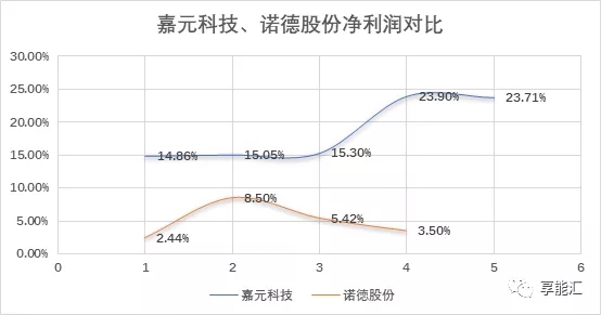 科創(chuàng)紅利還是電改影響？