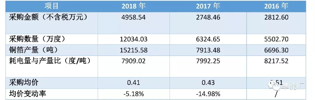 科創(chuàng)紅利還是電改影響？