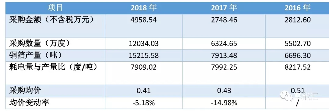 科創(chuàng)紅利還是電改影響？