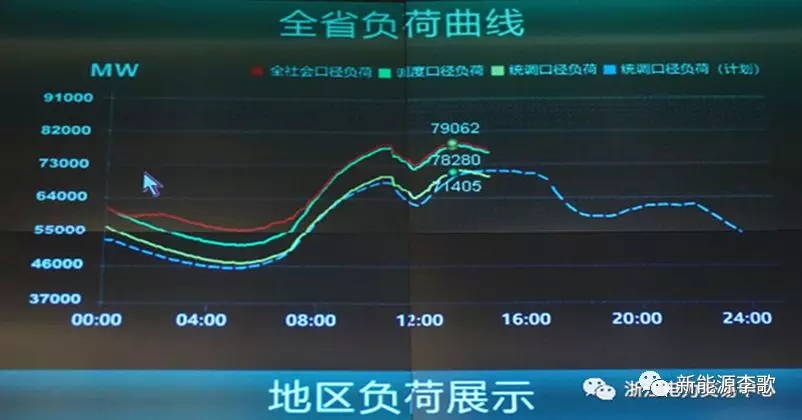 目錄電價(jià)即將被顛覆 都準(zhǔn)備好了么？-浙江篇