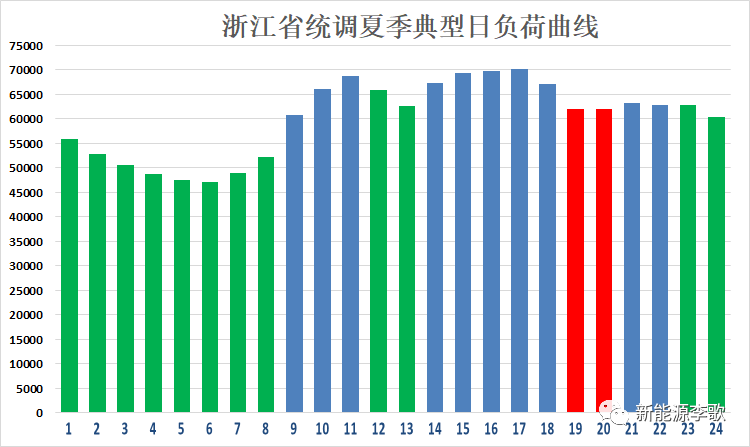 目錄電價(jià)即將被顛覆 都準(zhǔn)備好了么？-浙江篇