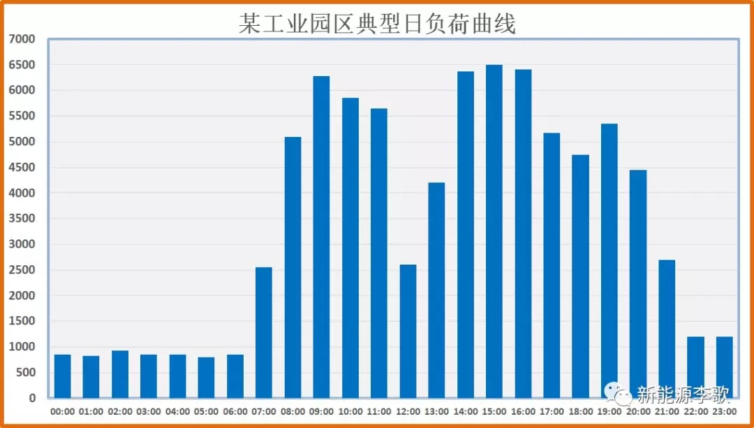 目錄電價(jià)即將被顛覆 都準(zhǔn)備好了么？-浙江篇