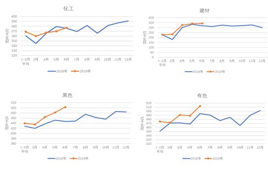 中電聯(lián):1-6月份電力工業(yè)運(yùn)行簡況 全社會(huì)用電量增速同比回落