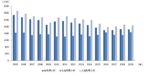 中電聯(lián):1-6月份電力工業(yè)運行簡況 全社會用電量增速同比回落