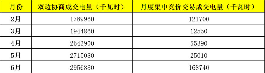 電力市場年中觀察