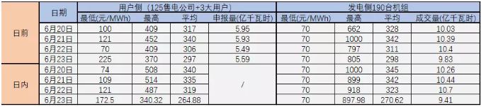 廣東現(xiàn)貨試結(jié)算之后 售電公司風(fēng)險控制與盈利方式淺析