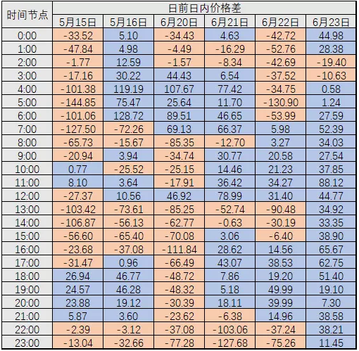 廣東現(xiàn)貨試結(jié)算之后 售電公司風(fēng)險控制與盈利方式淺析