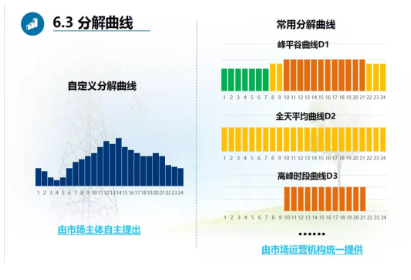 廣東現(xiàn)貨試結(jié)算之后 售電公司風(fēng)險控制與盈利方式淺析