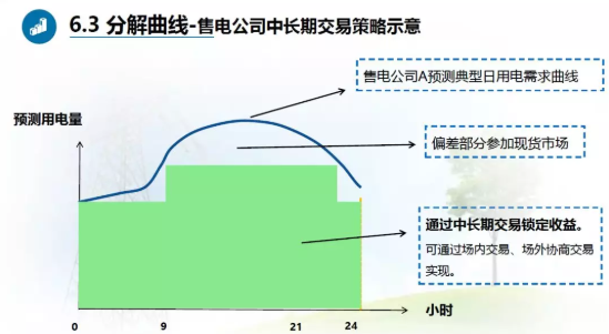 廣東現(xiàn)貨試結(jié)算之后 售電公司風(fēng)險控制與盈利方式淺析