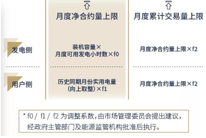 廣東現(xiàn)貨試結(jié)算之后 售電公司風(fēng)險控制與盈利方式淺析