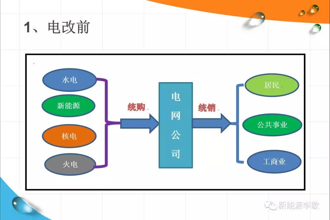 《關(guān)于深化電力現(xiàn)貨市場建設(shè)的意見》解讀