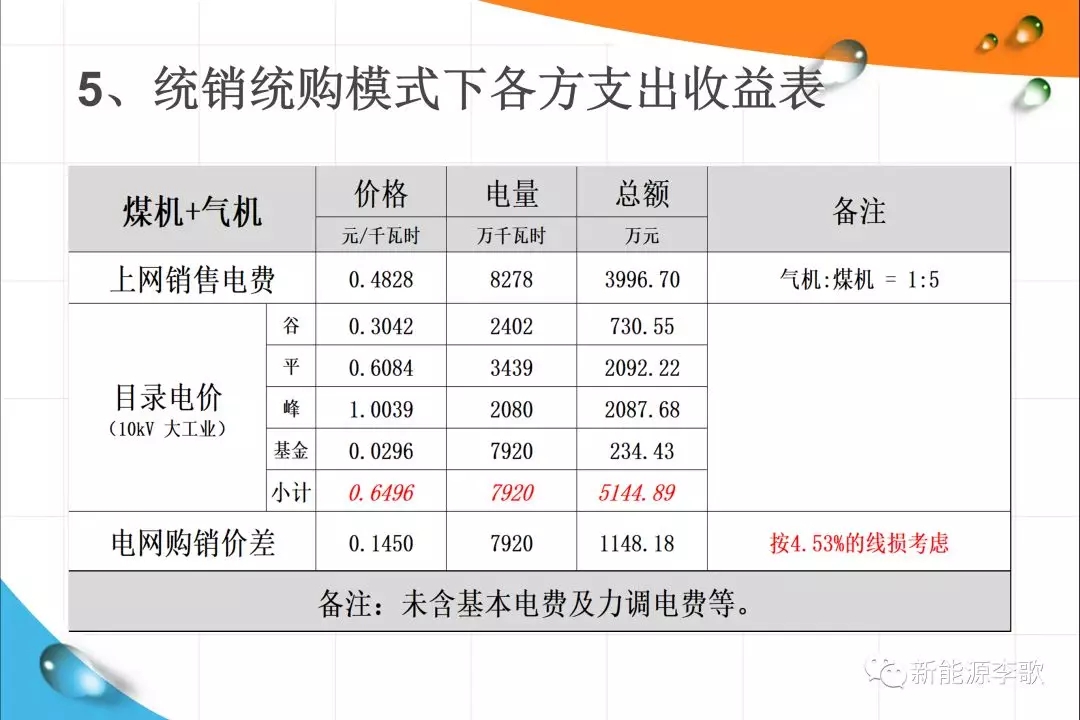 《關(guān)于深化電力現(xiàn)貨市場建設(shè)的意見》解讀