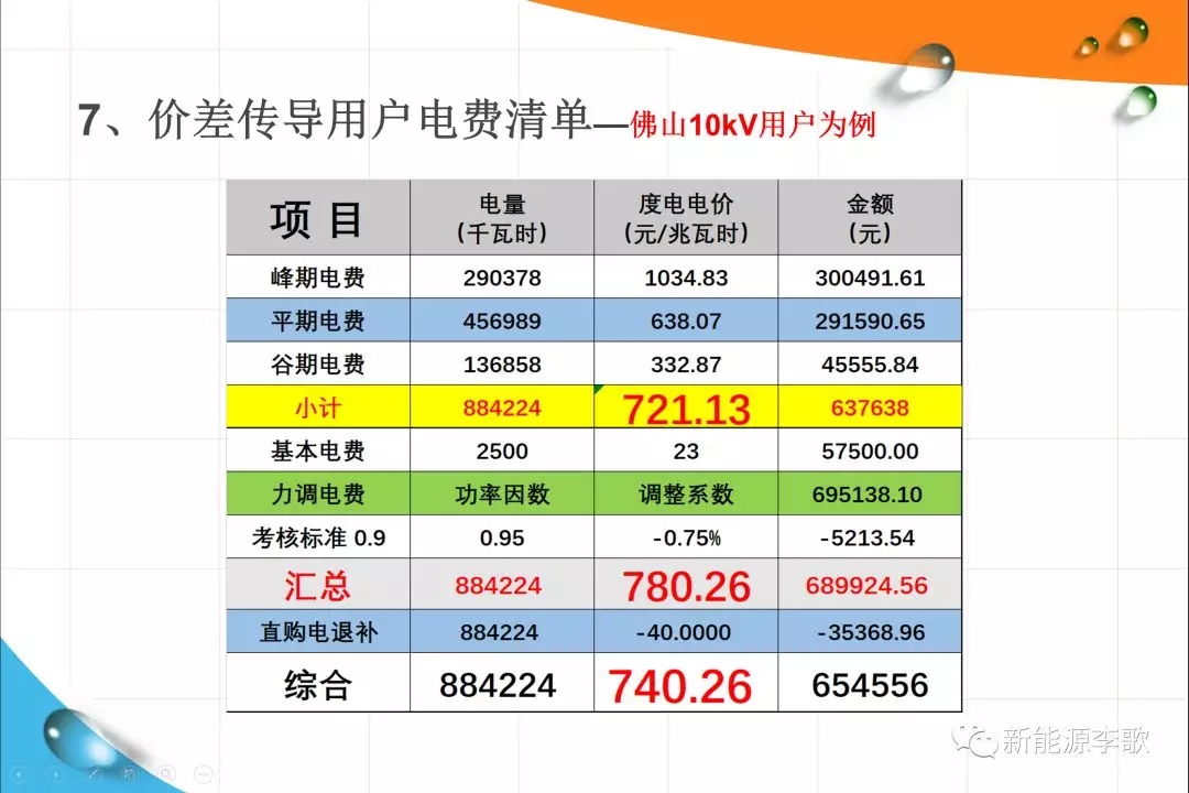 《關(guān)于深化電力現(xiàn)貨市場建設(shè)的意見》解讀