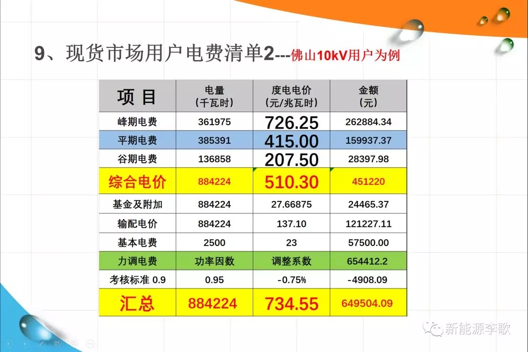 《關(guān)于深化電力現(xiàn)貨市場建設(shè)的意見》解讀
