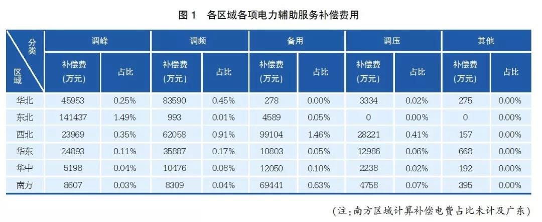 電化學儲能應用現(xiàn)狀及對策研究