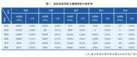 電化學儲能應用現(xiàn)狀及對策研究