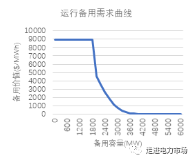 美國德州電價飆升背后的市場設(shè)計