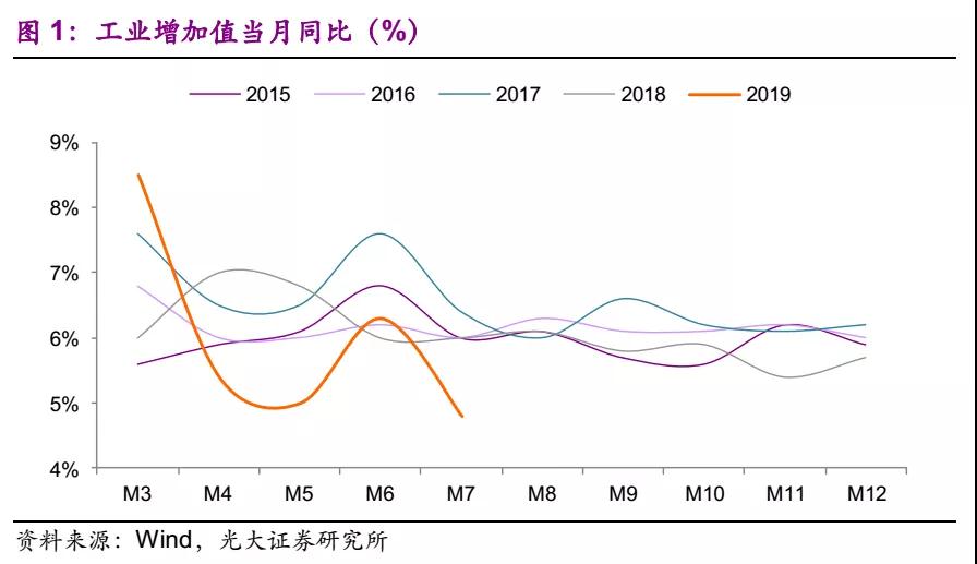 電量增速疲弱 上網(wǎng)電價超預(yù)期下行