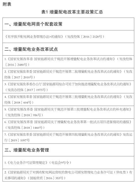 增量配電業(yè)務(wù)改革進展及問題與對策研究