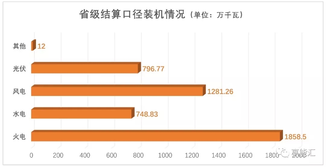 甘肅電力交易情況 7月市場(chǎng)仍舊供大于求