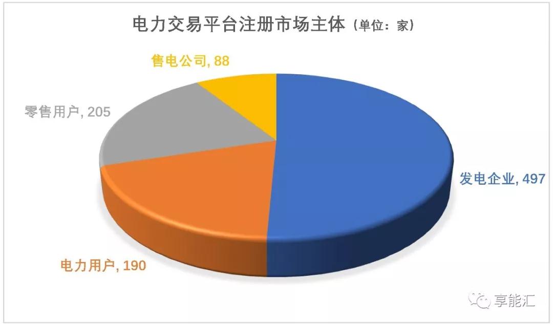 甘肅電力交易情況 7月市場(chǎng)仍舊供大于求