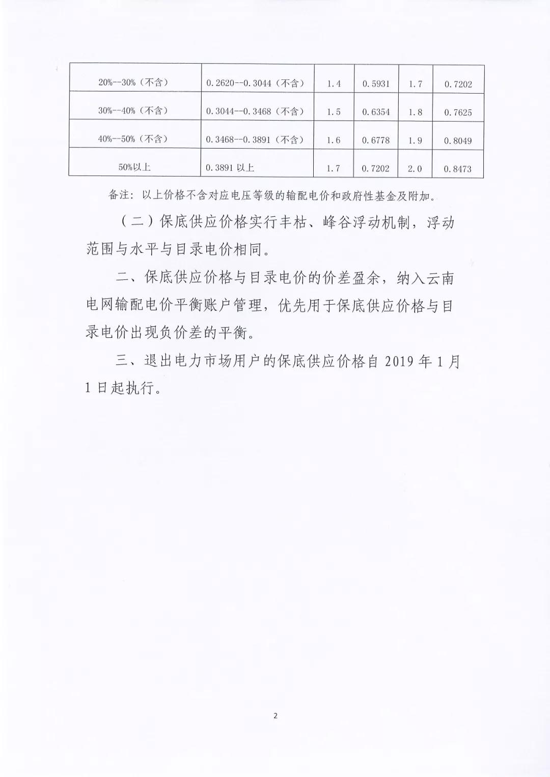 昆明電力交易中心:自愿退出市場(chǎng)的電力用戶執(zhí)行1.2倍作為保底供應(yīng)價(jià)格
