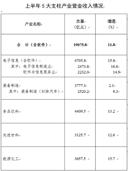 四川:深化電力體制改革 落地落實(shí)推進(jìn)建設(shè)水電消納產(chǎn)業(yè)示范區(qū)