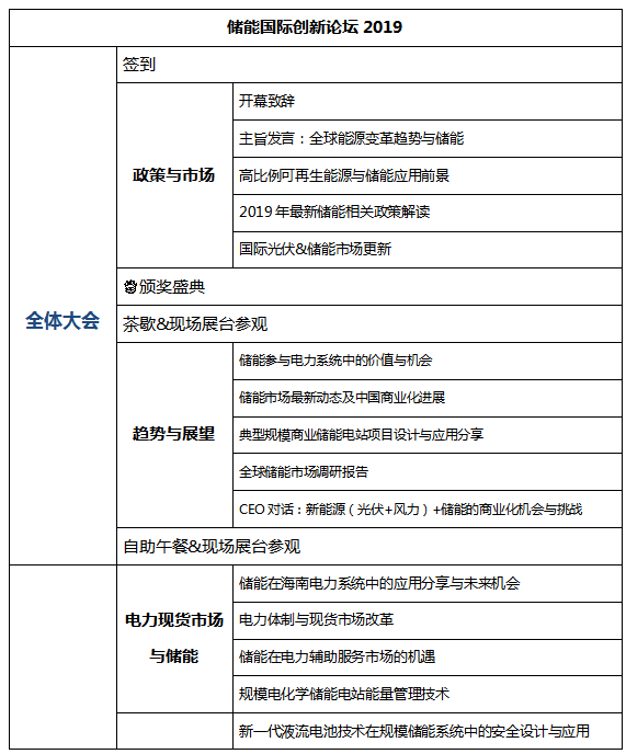 [重大通知九月份南京] 獎(jiǎng)項(xiàng)評(píng)選已啟動(dòng)，2019儲(chǔ)能?chē)?guó)際創(chuàng)新論壇誠(chéng)邀您出席（2019年9月28日-30日